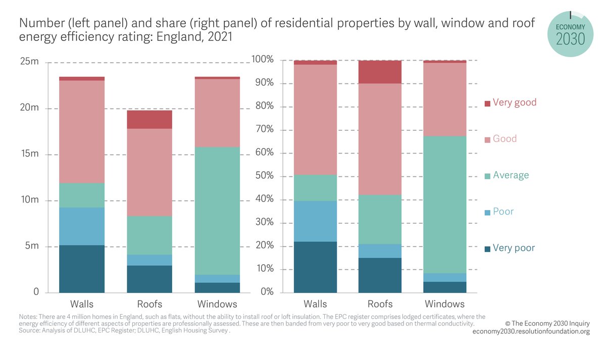 Resolution Foundation tweet media
