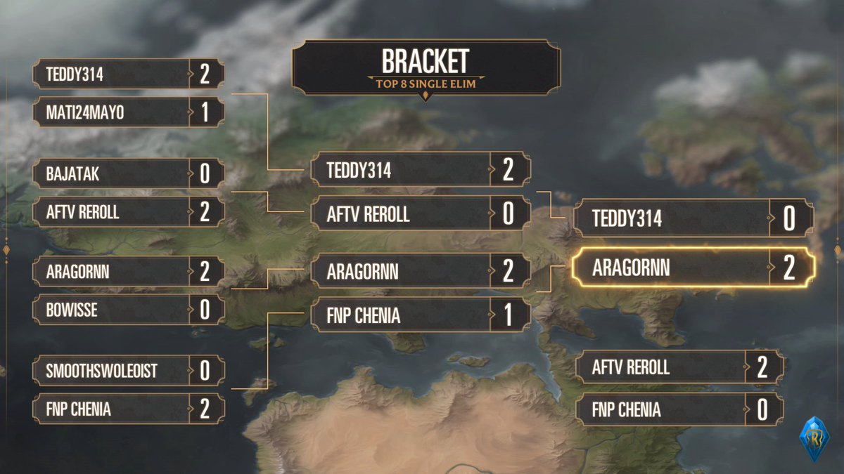 WE HAVE OUR 2022 WORLD CHAMPION!!! 

Congratulations ARAGORNN!