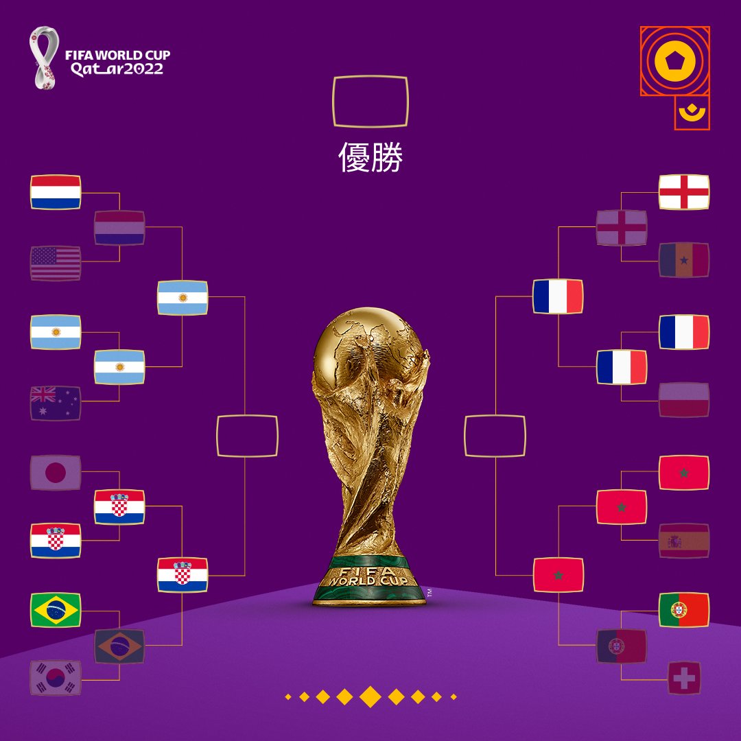 FIFAワールドカップ 🏆 on X: 