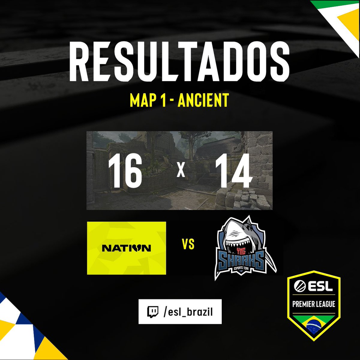 eslbrasil's tweet photo. FIM DO PRIMEIRO MAPA DA 00NATION X SHARKS! 🙅🏻
A 00NATION ganha por 16x14 e faz 1x0 contra a SHARKS na disputa da vaga na final! 🏆
O próximo mapa é o Vertigo! #CSGO #ESLBPL https://t.co/7US55YrYhf