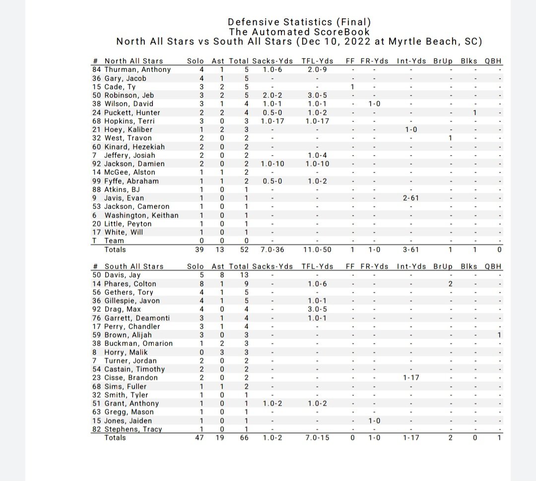 LouatTheState's tweet photo. Offensive and defensive stats from @NorthSouthFB https://t.co/wIDLdwvkIw