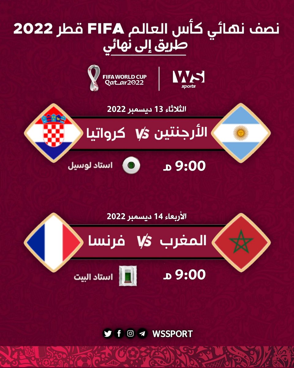 WSSPORT1's tweet photo. #WS_SPORT
واكتمل المربع الذهبي.. الطريق الى النهائي.. مباراتي نصف نهائي #كأس_العالم_قطر_2022
#Qatar2022 #FRA #MAR #CRO #ARG #FIFAWorldCup 
لا يوجد مباريات يوم غدًا الأحد والإثنين في كأس العالم https://t.co/wjxt5KJf6C