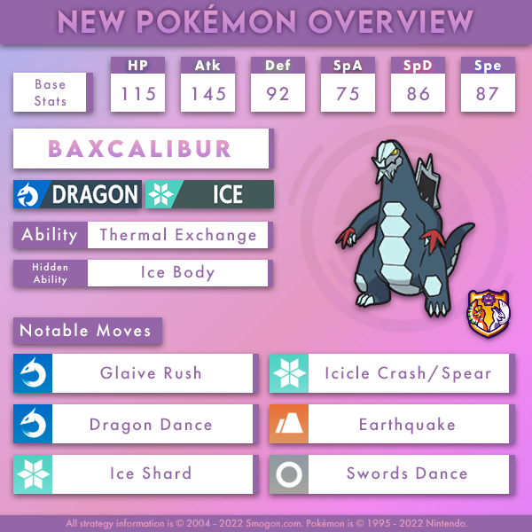 Smogon University - The Legendary Birds' Hidden Abilities were