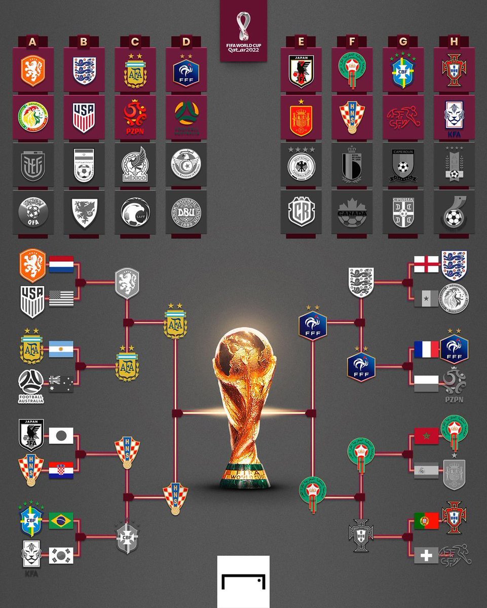 Mana partai final pilihanmu? 👇

#ARG 🆚 #FRA: Final ideal 🔥
#HRV 🆚 #FRA: Back-to-back final 😏
#HRV 🆚 #MAR: Final kuda hitam ✊
#ARG 🆚 #MAR: Final kejutan 😱

#FIFAWorldCup #Qatar2022