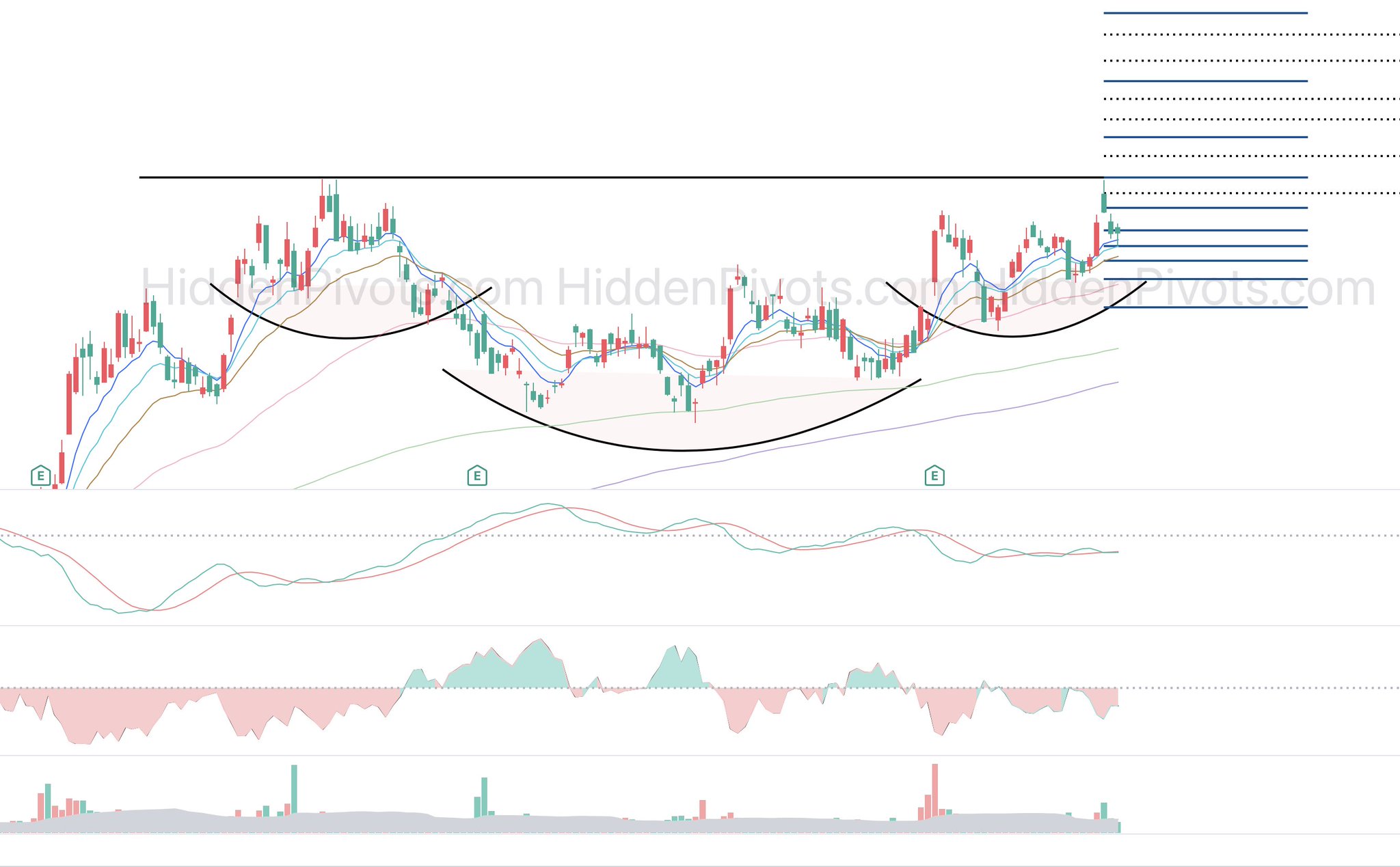 HiddenPivots on Twitter: 