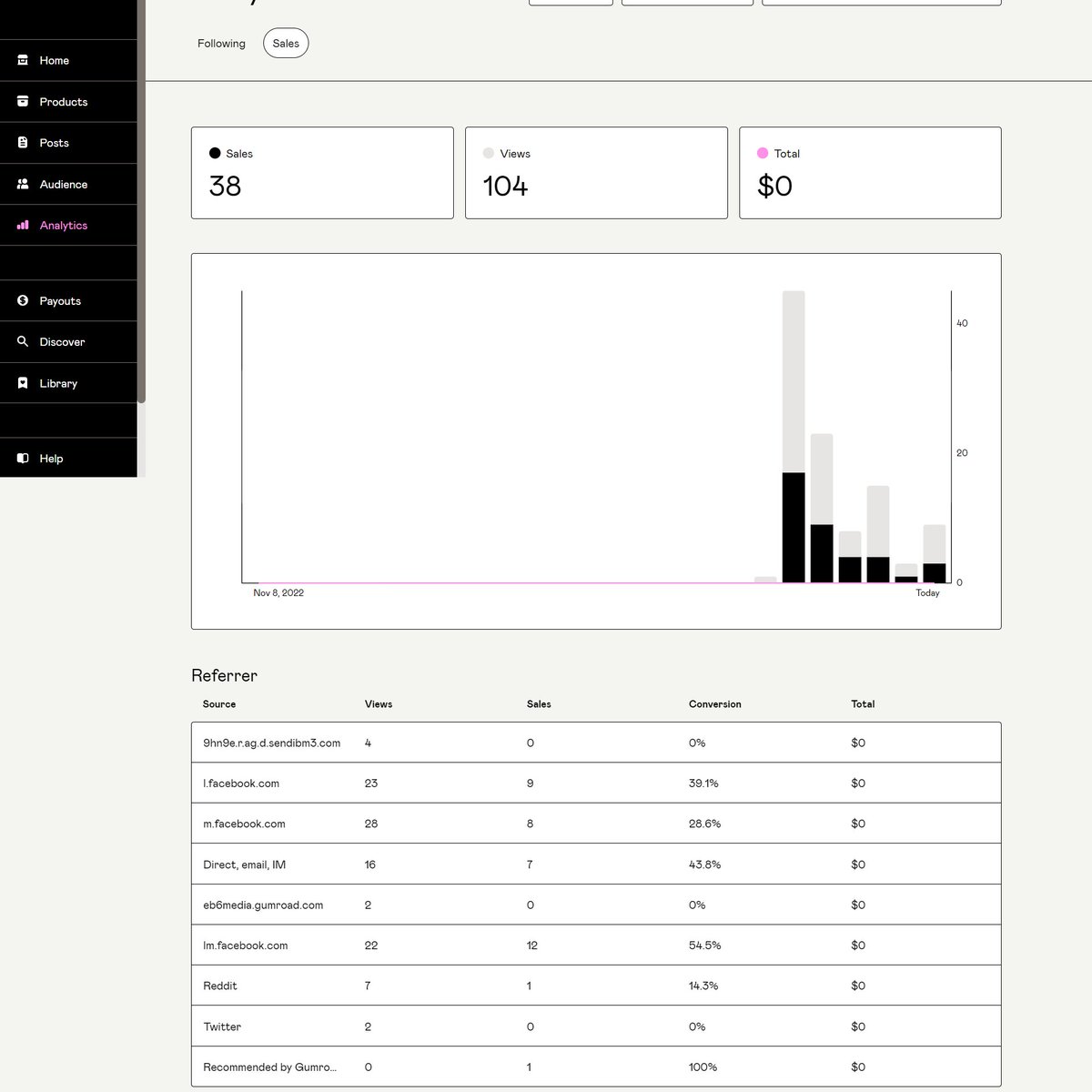sebbaum0's tweet photo. First #NotionTemplate Gumroad launch was a success! I got locked out of my Twitter account the day after I saved the final product details and promotional channel ideas. Happy to launch my first digital product! #buildinpublic #productroadmaptemplate https://t.co/PHi4JFCfby