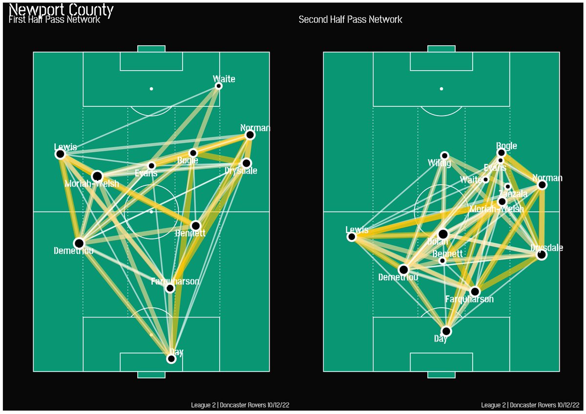 MartynPhillips1's tweet image. Another game of two halves.