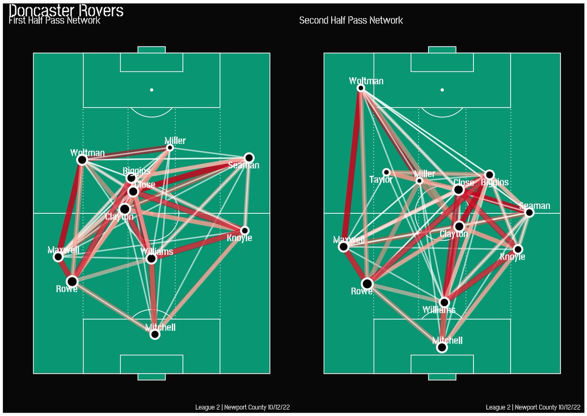 MartynPhillips1's tweet image. Another game of two halves.