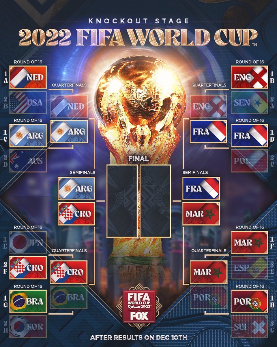 FOX Soccer on X: There have been some fun FIFA World Cup final matchups  over the years 🔥 How will tomorrow's matchup stack up to this list?   / X