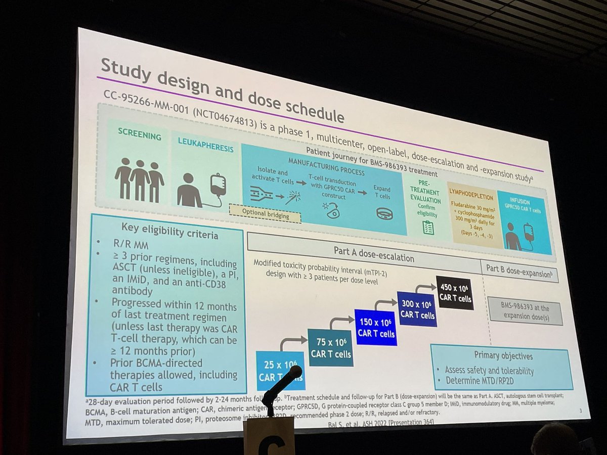 RahulBanerjeeMD's tweet photo. Excited to see orphan GPRC5D adopted by all of us at #ASH22!

@BerdejaJesus presented BMS-986393 (CAR-T, not bsAb). Great #MMsm ORRs, including prior BCMA. Just like MCARH109 (MSKCC NEJM study), less dysgeusia 👅 than we’ve seen with talq.

Excited to see further studies of both! https://t.co/3dvnCa2vKh