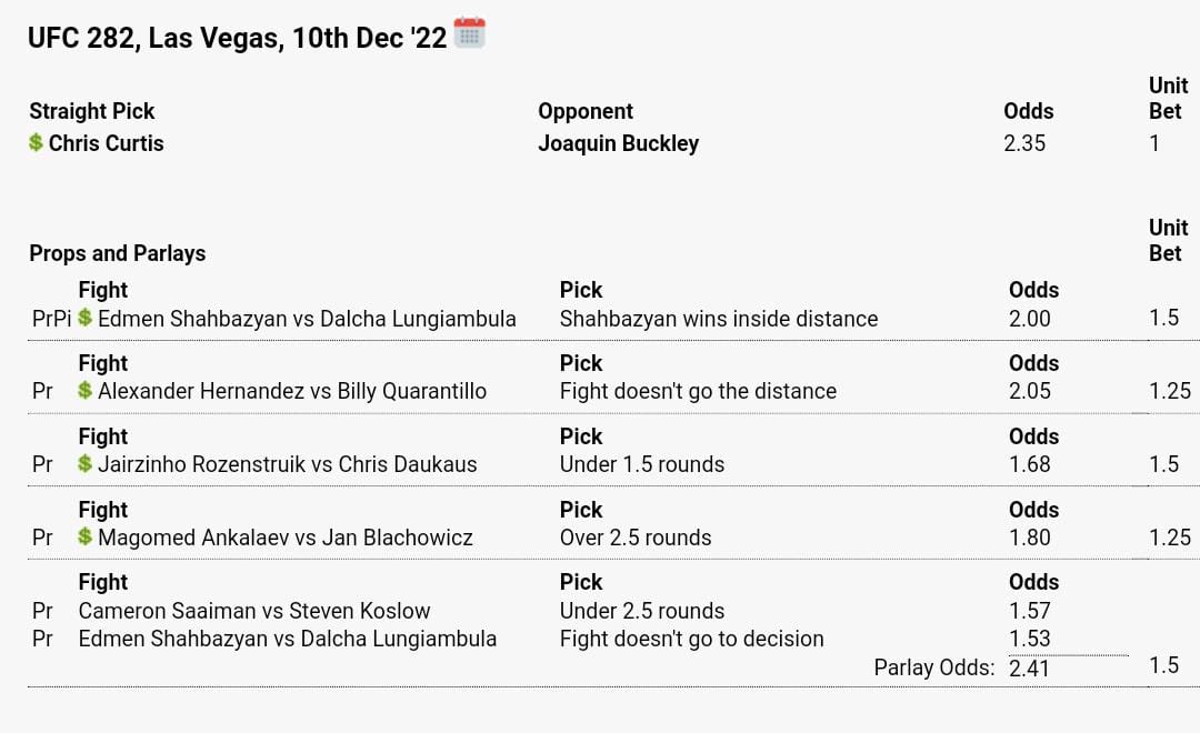 natriverape's tweet photo. Aquí les comparto mis apuestas oficiales en Betmma y les dejo mi página para que sigan todo mi record semana a semana. No se olviden suscribirse!! 🥊 https://t.co/LOPLwXF2ej https://t.co/Q4XZNrCxgK