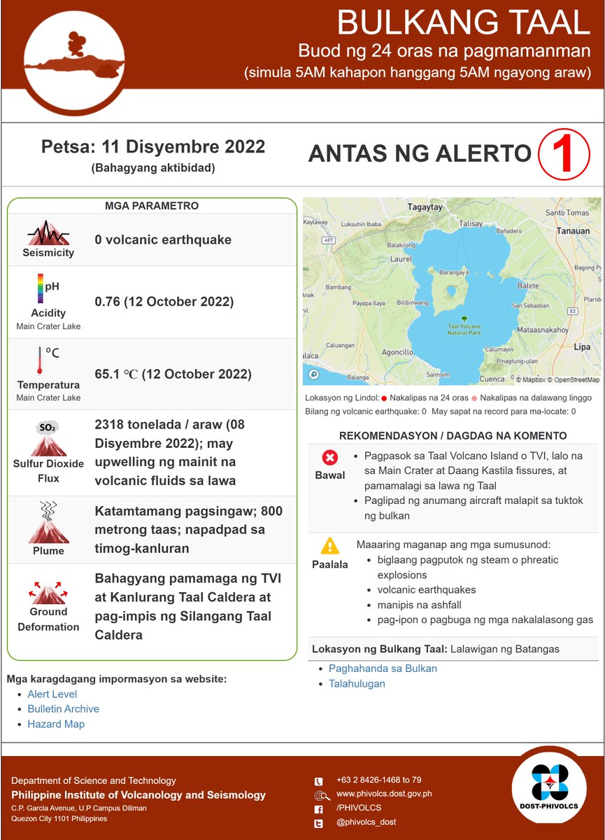phivolcs-dost-on-twitter-bulkang-taal-buod-ng-24-oras-na-pagmamanman