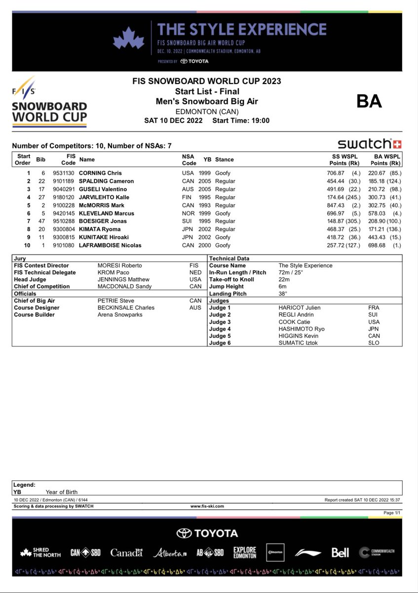 fissnowboard's tweet photo. Mens semifinals at the #StyleExperience big air in Edmonton are in the books and the top 10 are set for finals at 19:00 MT!

First up, though - women’s finals at 17:30. Let’s get it!

Livescoring and results - https://t.co/6TGCTRhlis

#fissnowboard #shredmonton https://t.co/CS5tGhUO28