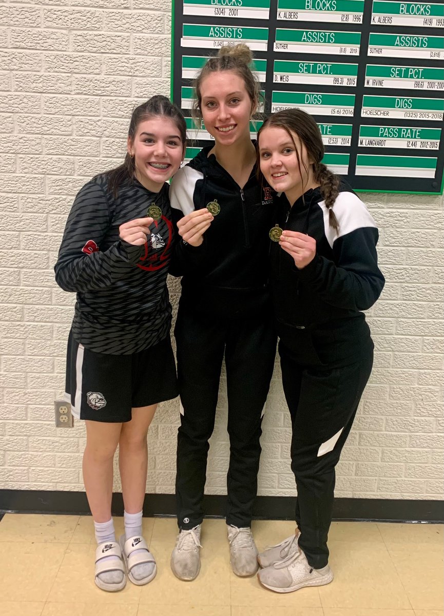 Lady Dawgs get three on the all tournament team <a href="/RyleeDick1212/">Rylee Dick</a> <a href="/HaehnShyanne/">Shyanne haehn</a> and <a href="/EmmaMitchel4/">Emma Mitchell</a> tournament MVP <a href="/TopsportsN/">TopSports.news</a> <a href="/peterson_rick/">Rick Peterson</a> <a href="/isaackdeer/">Isaac Deer</a> <a href="/CJprepsports/">CJOnline Prep Sports</a> <a href="/BrentKSHSAA/">Brent Maycock</a> <a href="/rhsdawgss/">Rossville HS(KS) Strength & Conditioning</a> <a href="/RossvilleDawgs/">Rossville Dawgs</a>