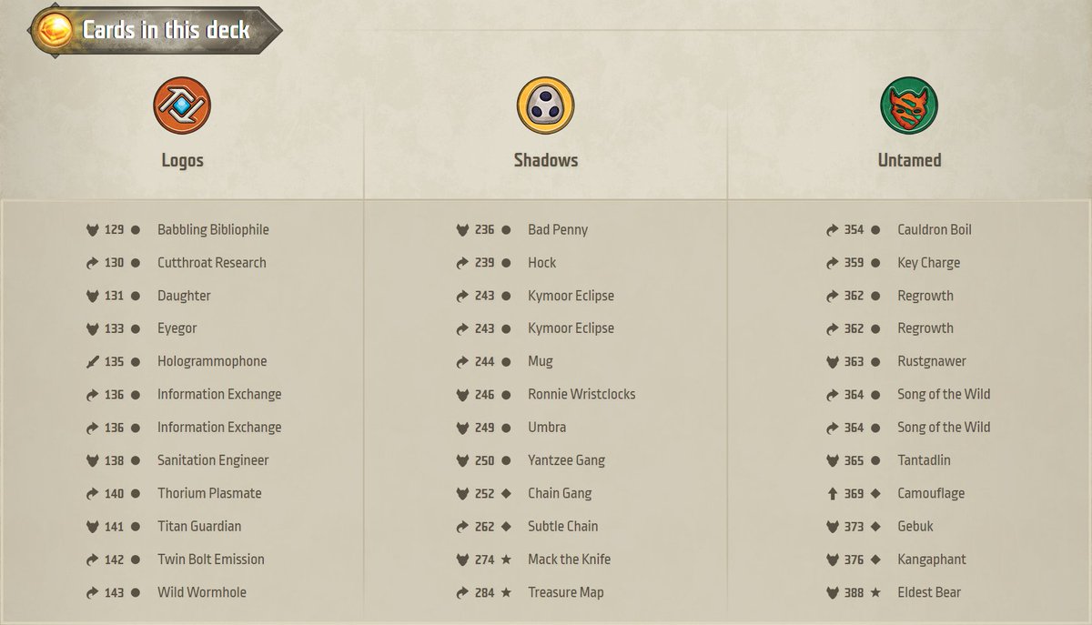 Day 10 of my #KeyForge advent calendar is a WC deck w/a Logos house of only commons! 11 different commons, with Information Exchange twice. WC Logos is a great all-commons house, though mine is missing EDAI and Vapours
The shadows also looks fun, with 2xKymoor and Chain Gang