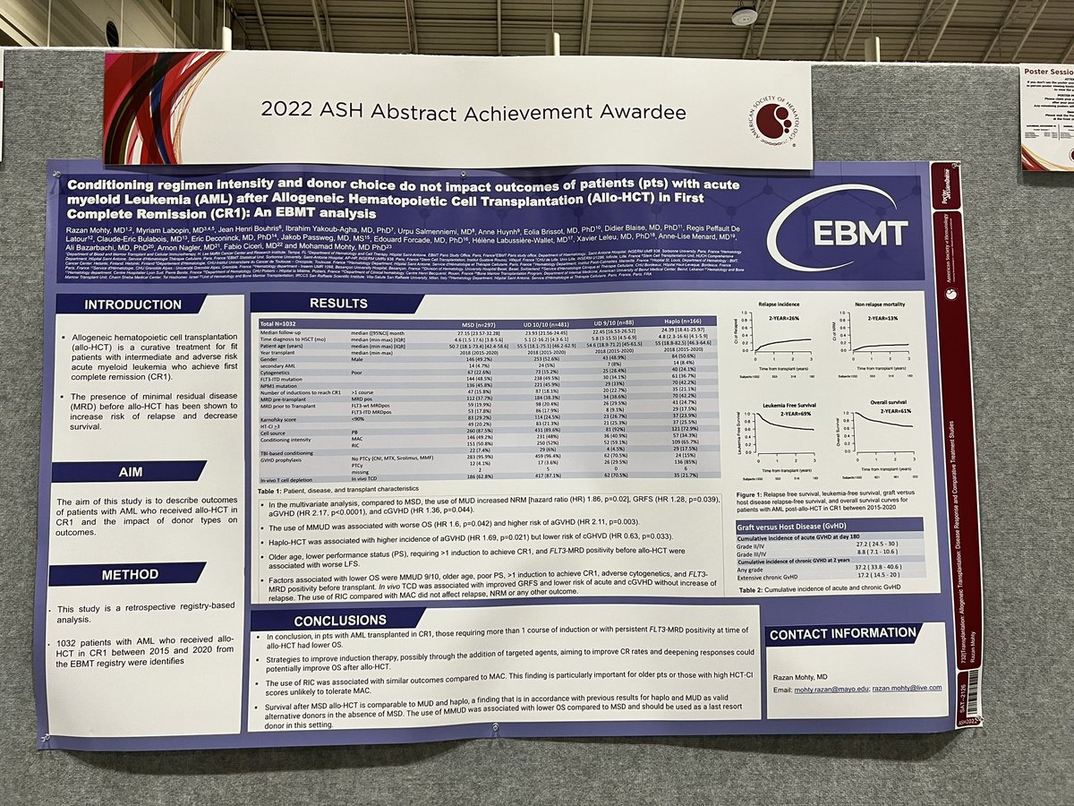 Razan_Mohty's tweet photo. Hope to see you at the poster session !Posters 2121 and 2126 #ASH22 @TheEBMT @Mohty_EBMT @MayoClinic @MKD_BMT @hemant_murthy https://t.co/zxTjPkJtg1