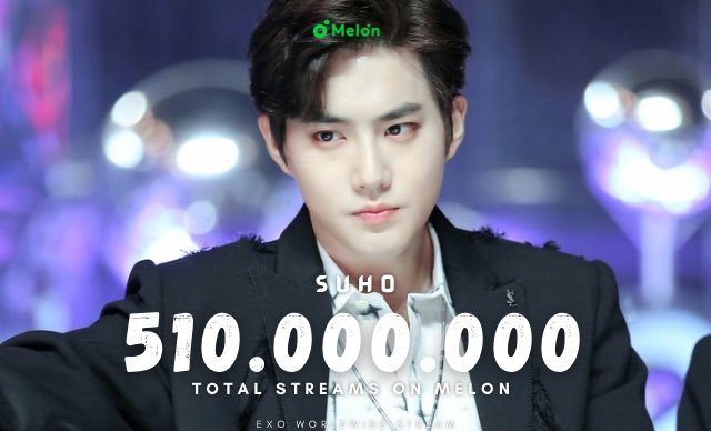 EXOWWStream's tweet photo. SUHO has surpassed 510.000.000 total streams on Melon (excluding the musical). 👏🏻🎉

#SUHO #수호 
#EXO #엑소 @weareoneEXO https://t.co/wqlru9jkeq