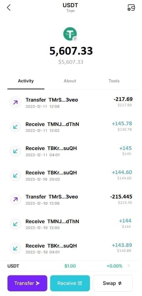 JeniefferSmith's tweet photo. Do you have 21 USDT? I will help you Earn 3times a day. Just PM me how. https://t.co/1X1UEQ5k4I