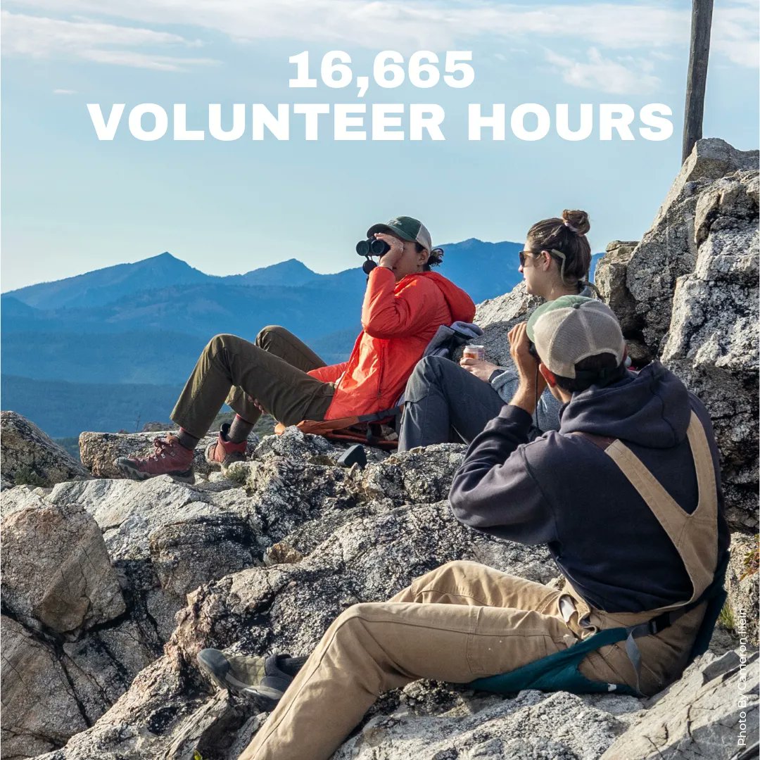 The numbers are in! We have been counting raptors since 1986, making this our 36th fall migration count.  A HUGE thank you to our staff, crew, partners, and funders for another successful season.

📸: Tyler Lausten, James Petersen,  Kirsti Carr, Cameron Hein