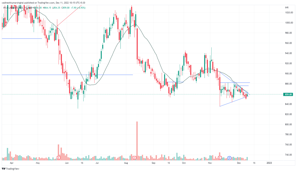 DineshSinghalCA's tweet photo. About to Breakout stocks/Watchlist for next week
#Suntv
#IPCALAB
#indiacements 
#Bel 
#Srtransfin
#ITC
#torrentpharma
#coalindia
#HDFC
#TVSmotor https://t.co/kfmUUuQXWP