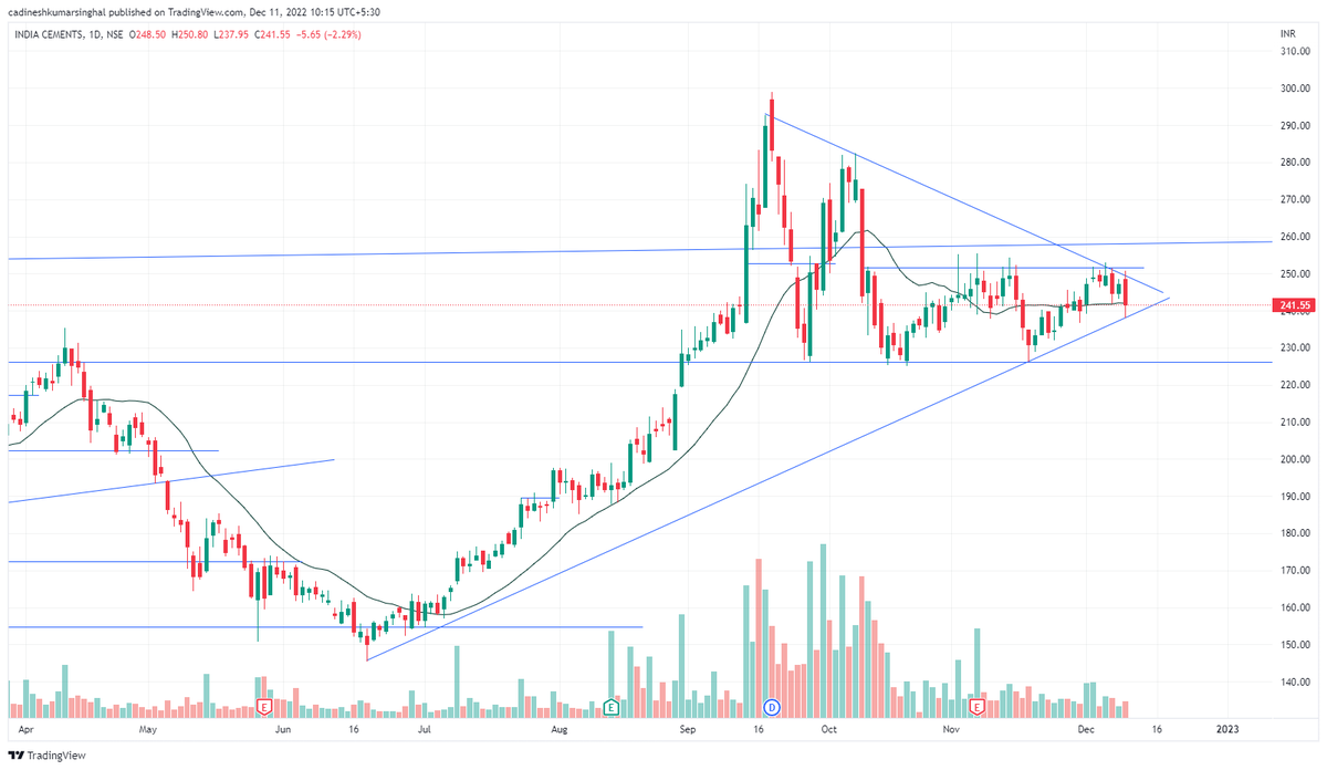 DineshSinghalCA's tweet photo. About to Breakout stocks/Watchlist for next week
#Suntv
#IPCALAB
#indiacements 
#Bel 
#Srtransfin
#ITC
#torrentpharma
#coalindia
#HDFC
#TVSmotor https://t.co/kfmUUuQXWP