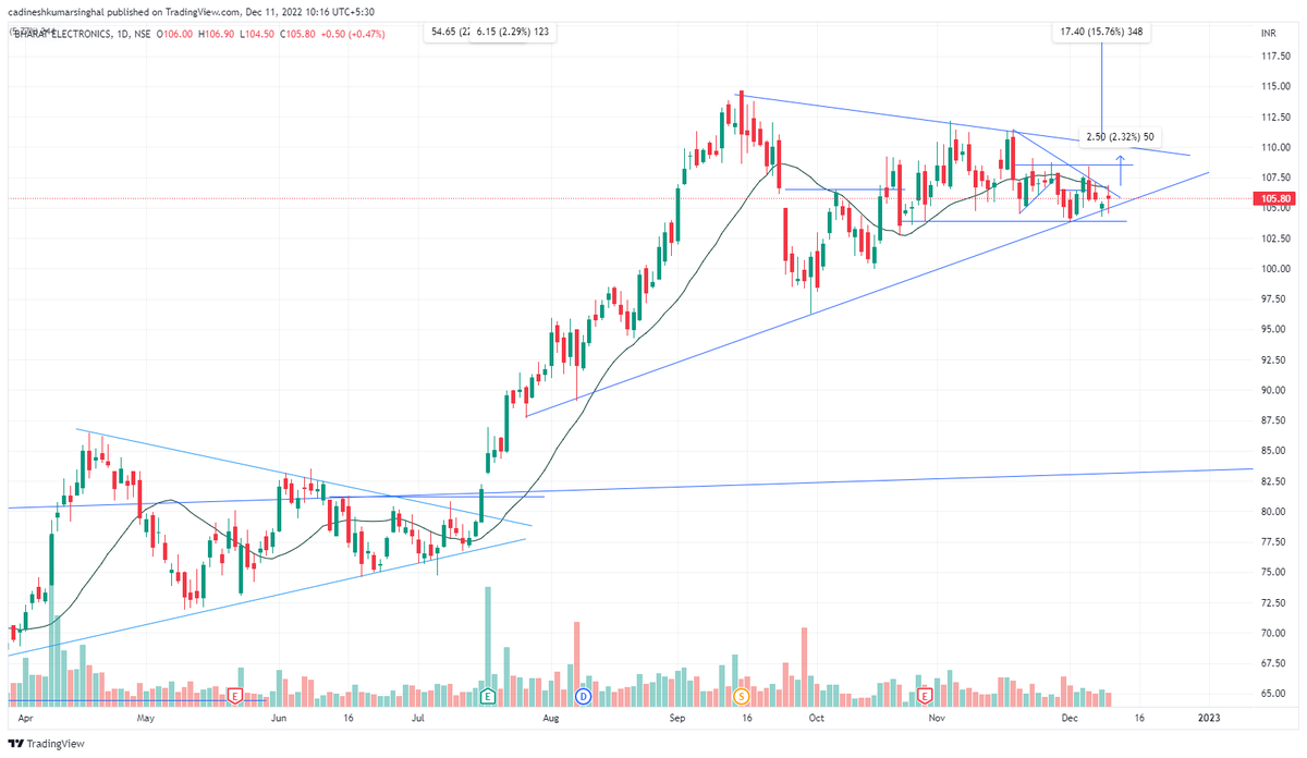DineshSinghalCA's tweet photo. About to Breakout stocks/Watchlist for next week
#Suntv
#IPCALAB
#indiacements 
#Bel 
#Srtransfin
#ITC
#torrentpharma
#coalindia
#HDFC
#TVSmotor https://t.co/kfmUUuQXWP