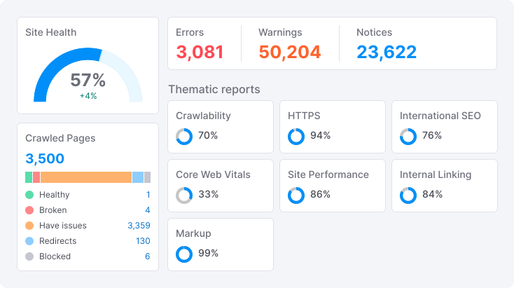 GreenFrogMMG's tweet photo. Website attracting organic traffic?  How healthy is your site?  Using the right keywords to attract customers?  Performance effecting your google rankings?  Use our free scan tool https://t.co/buZZIkv1kT, find out!
#SEO #WebsiteHealth #WebsiteTraffic #GreenFrogMMG #OrganicTraffic https://t.co/7VwpVmSkdm