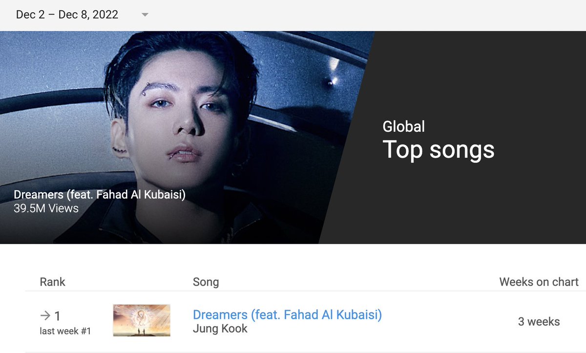 7bts-update-on-twitter-rt-charts-k-dreamers-by-jungkook-bts