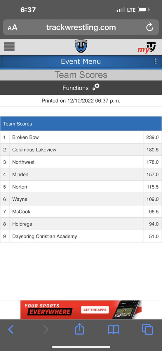 BBowWrestling's tweet image. Broken Bow had another good day today. We scored 238 points to win the Holdredge invite. We medaled 11 of 13 kids and had four champions. 
LETS GO BOW!!!