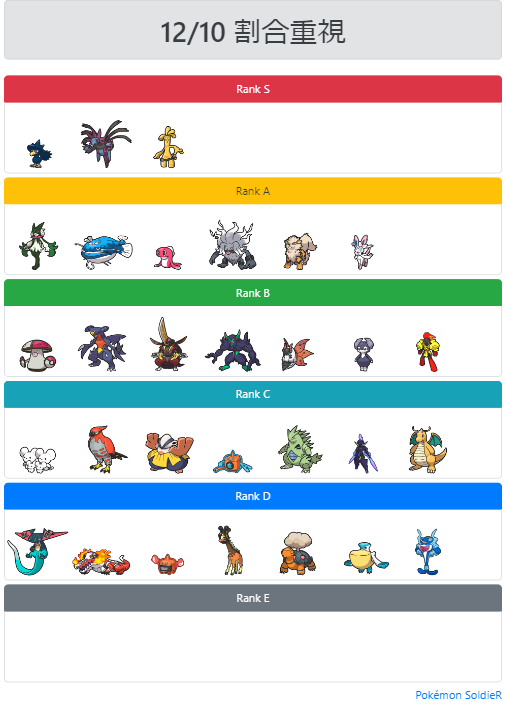 Tier List for VGC 2023
(more focused on metagame)