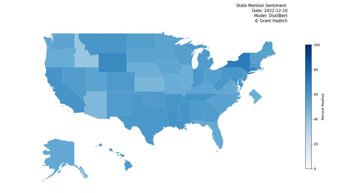 GrantHadlich's tweet photo. I analyzed the sentiment on Twitter for each state + DC from the last week using a trained #DistilBert model from #huggingface.
Which state had the most positive mentions this week? It was #NewYork!
#NLP #Python #ML https://t.co/ZXjMZRlQJi