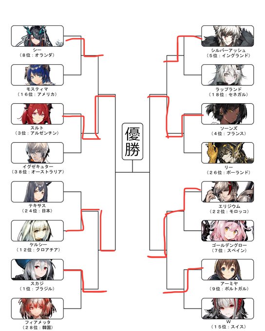 だ、誰がこの展開を予想していたことか!?
準決勝はソーンズ対エリジウム!!
まさかの対戦カード!! 