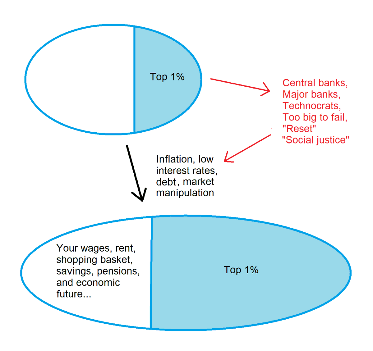 Just in case anyone was still confused about the 'mechanism' of what you are seeing around you.