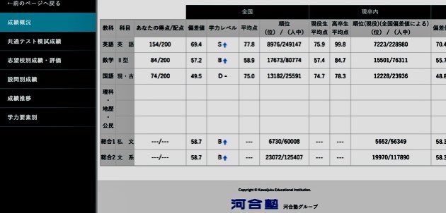 アポロン英語塾 ユウリカ 国際予備校 Apollon English Twitter