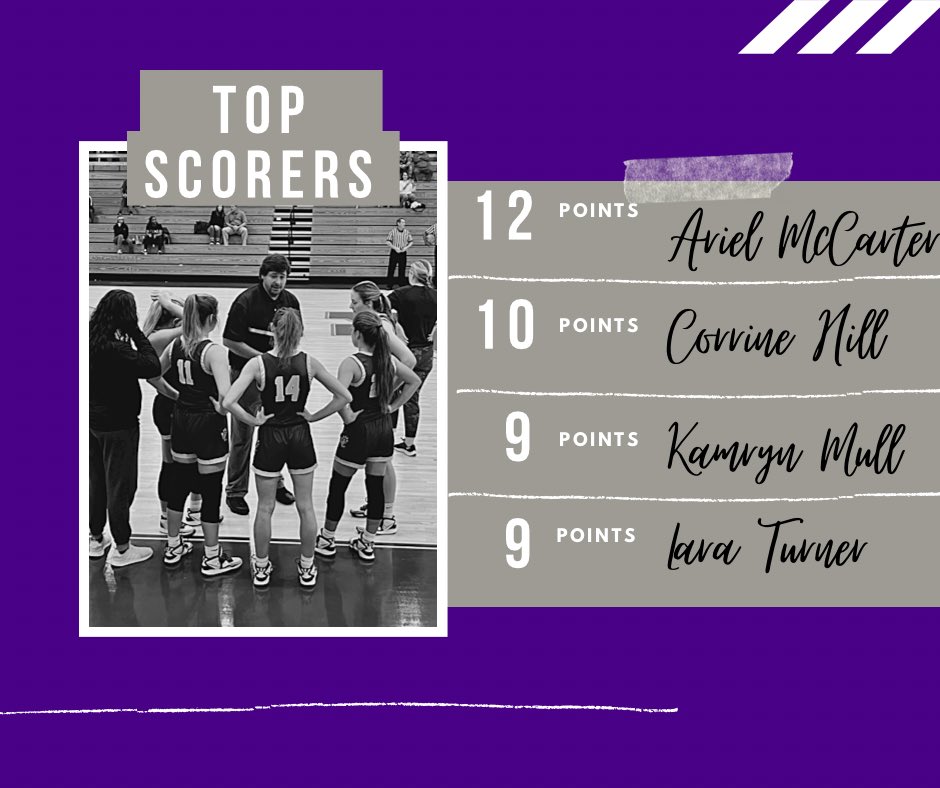 UC Girls Basketball tweet media