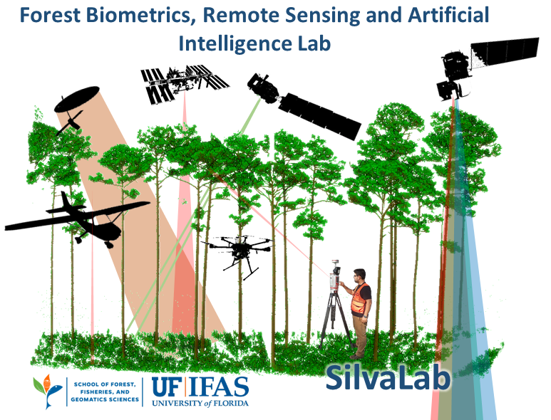 Dr. Carlos Alberto Silva 🌲🌍🛰 tweet media