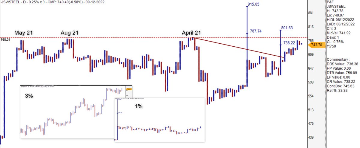 srvithal388's tweet image. #JSWSteel 
#PatternCluster 

Probable DTB in 0.25%
DTB in 3% and 1%

Price within 52week high / ATH 

Multi Timeframe System Matrix