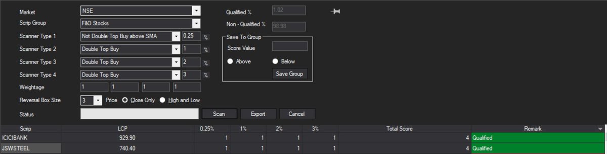 srvithal388's tweet image. #JSWSteel 
#PatternCluster 

Probable DTB in 0.25%
DTB in 3% and 1%

Price within 52week high / ATH 

Multi Timeframe System Matrix