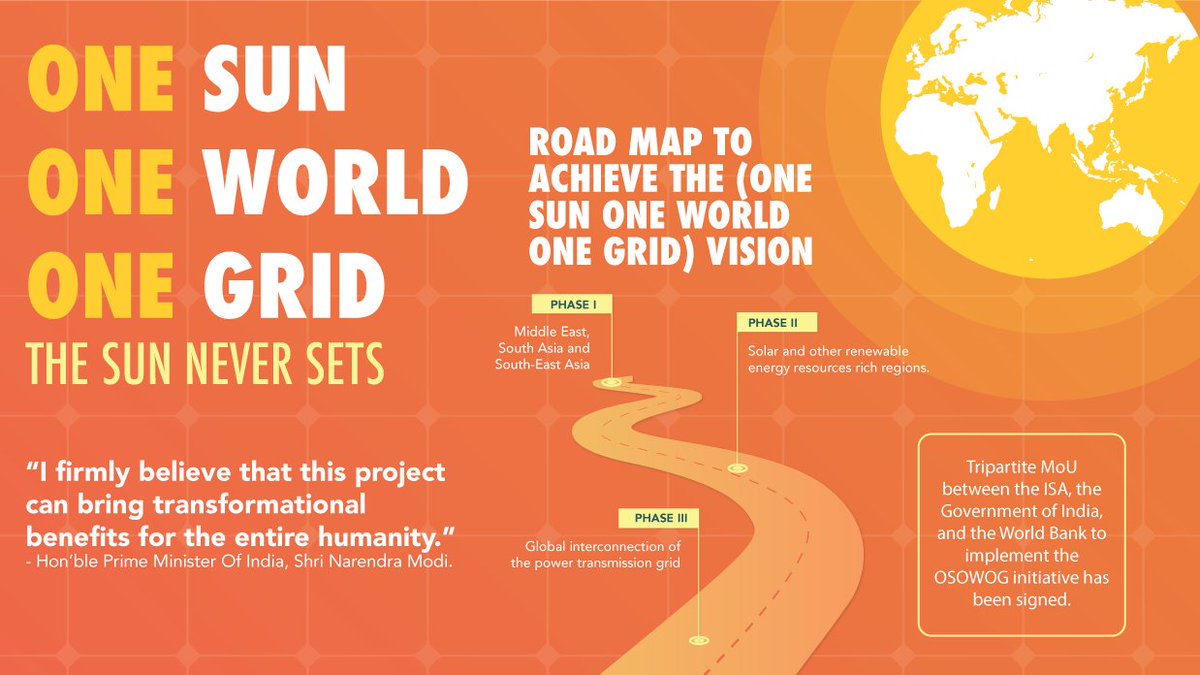 Poster on One Sun One World One Grid (OSOWOG)