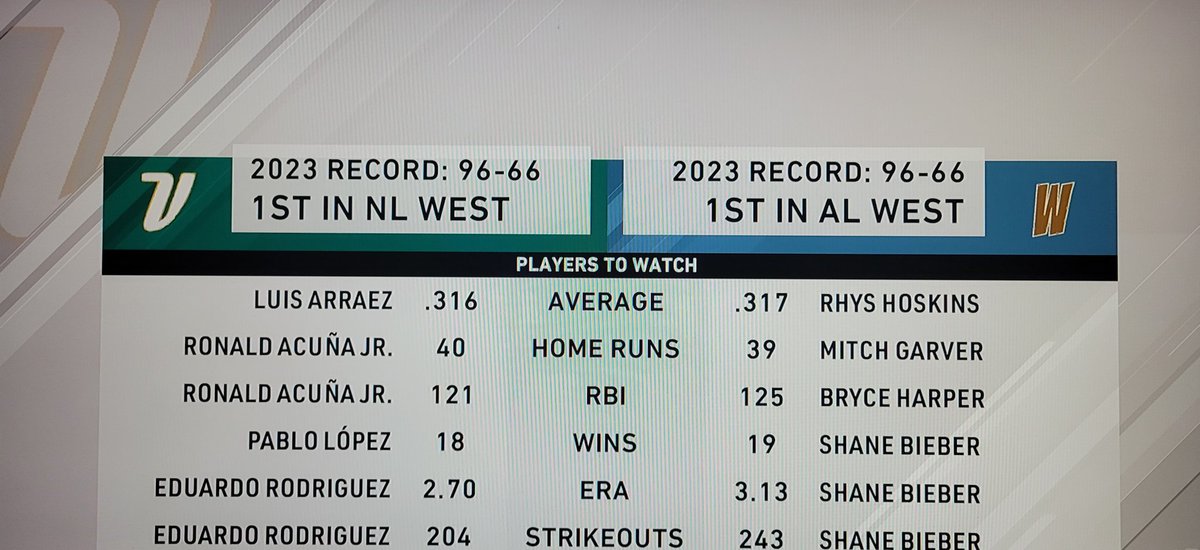 WbcZoom's tweet image. WBC Championship x4 here we go!