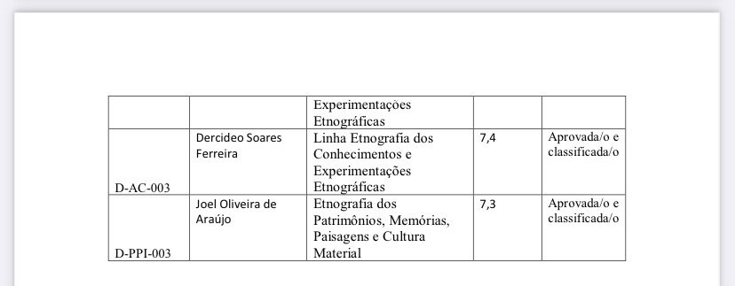 ppgasufg's tweet photo. É uma honra e uma alegria recepcionar esse conjunto de estudantes de mestrado e doutorado com propostas de pesquisa excepcionais e com potencial enorme. Sejam muito bem-vindas/os/es à comunidade antropológica do PPGAS-UFG! https://t.co/xAvI1ieI1V