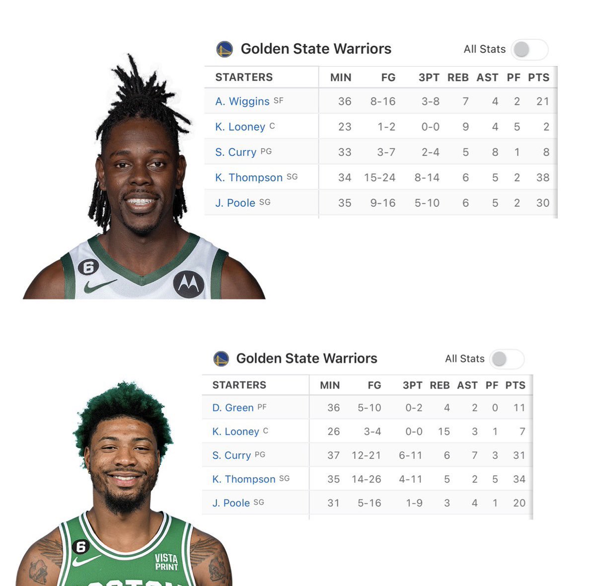 𝓑𝓸𝓫𝓫𝔂𝓼𝓦𝓸𝓻𝓵𝓭 🏀 on Twitter "Steph Curry vs Jrue Holiday compared to