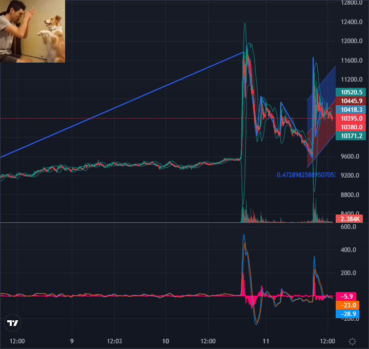 coinrbicom's tweet image. 🚀 #NEO and 49 Others,  🟢 25 🔴 25

🇰🇷 77.76억원
🇺🇸 $6,653,954
🇯🇵 ¥730,859,375
🇪🇺 €5,631,766
🇨🇳 42,956,105元

🎉Upflow volume Now, Upbit(Korea)
#NEO #PUNDIX #CBK #MFT #STX #DOGE #GAS #KNC #CHZ #POWR #FLOW #MTL #STPT #CELO #VET #SOL #MANA #ALGO #XEM #LINK #ARDR #JST #STEEM