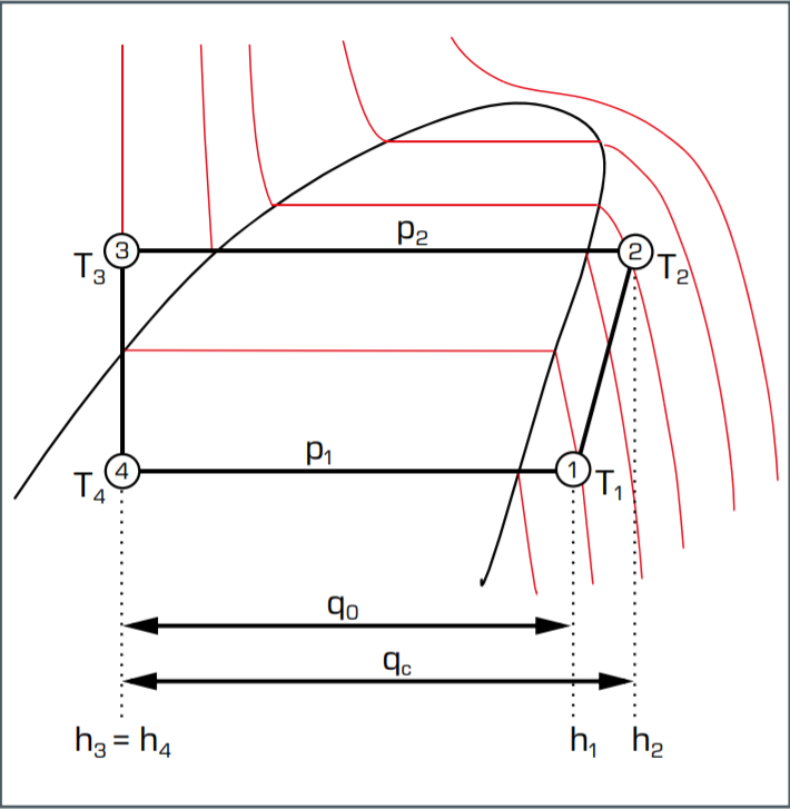 HVAC_ENG_COM's tweet photo. Refrigeration Cycle Diagram Explained
#HVAC_ENG
#REFRIGERANT#DIAGRAM#HVAC
https://t.co/0yPWVVwQAr https://t.co/62mZHA8nHi