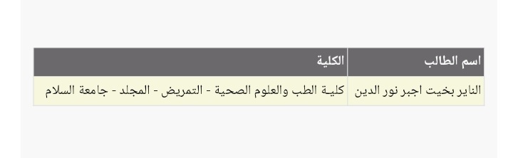 والله كان م رقبتي بس الحمد الله علي كل حال 💚🌷