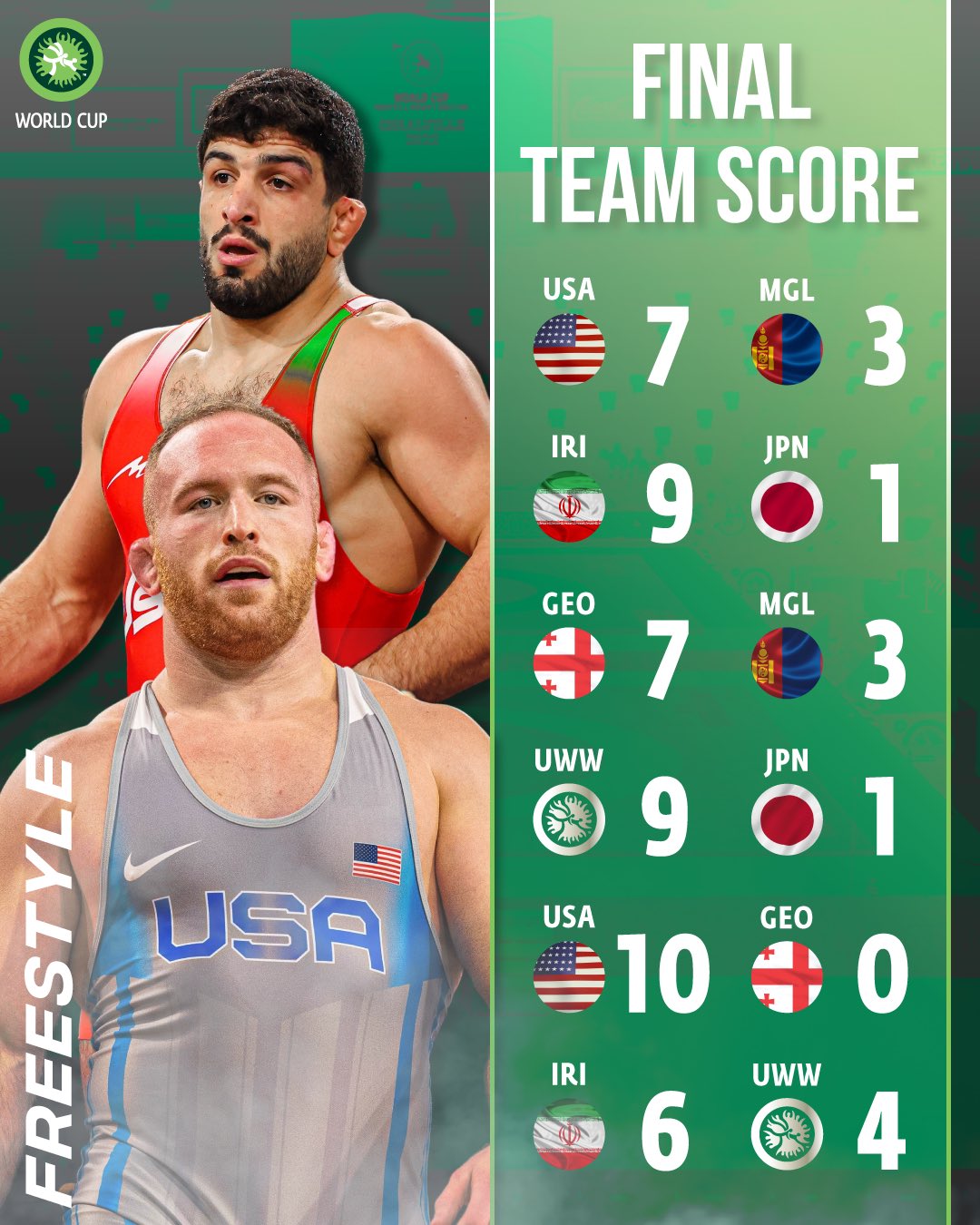 United World Wrestling on Twitter "Here are the Day One results from
