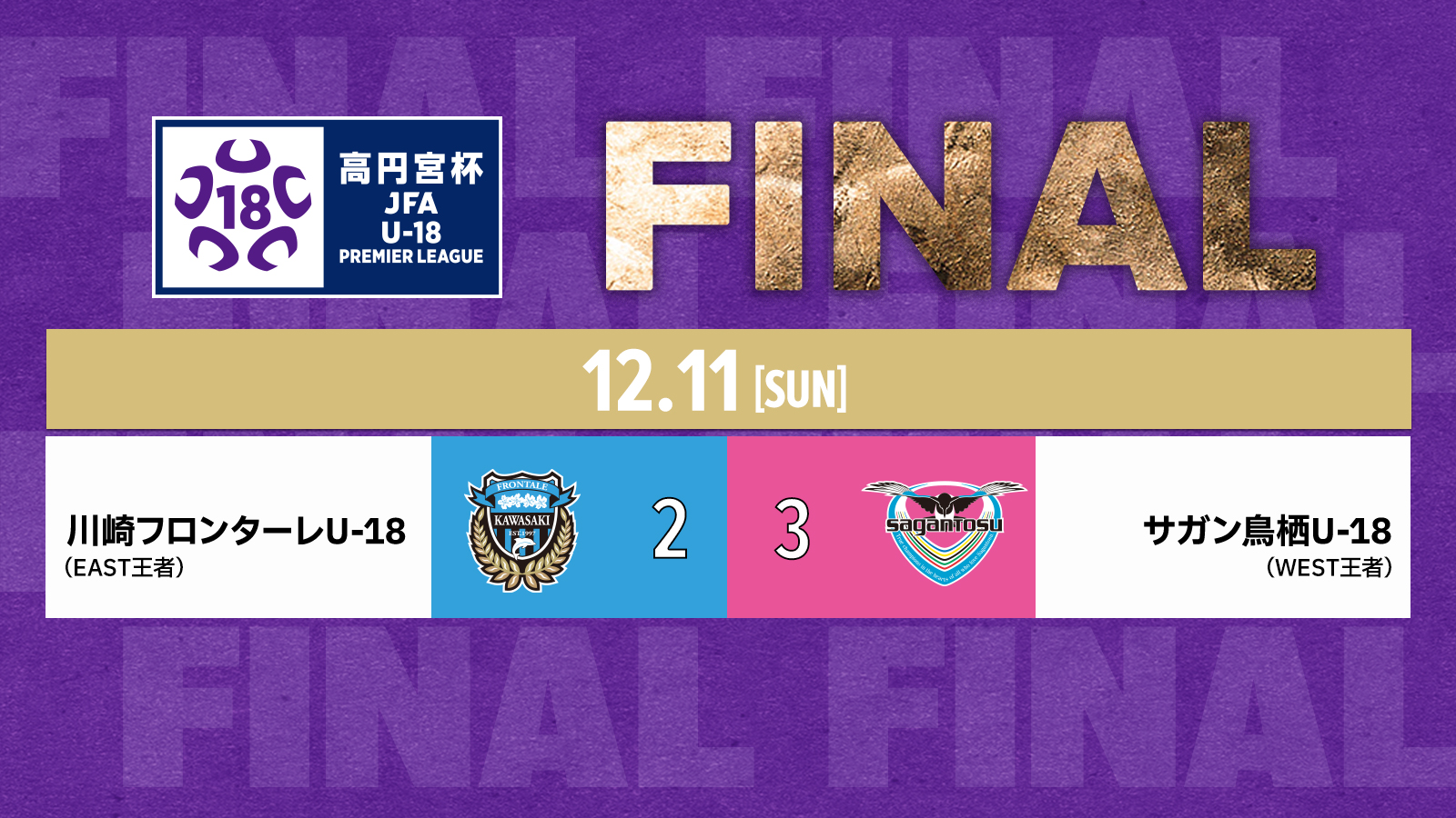 高円宮杯 Jfa U 18サッカープレミアリーグ Jfa U18 Twitter