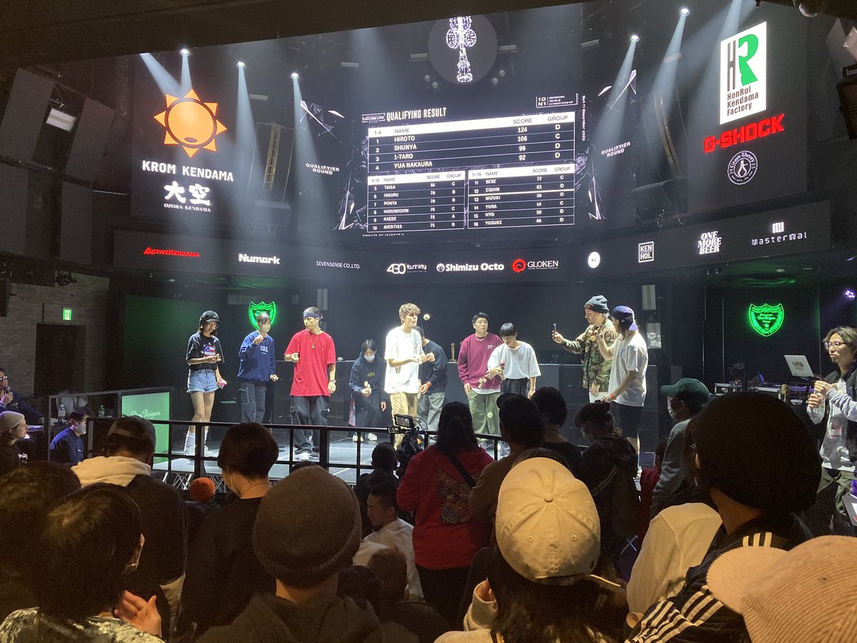 KendamaTasken's tweet photo. Group F
いよいよ、プロプレイヤー達ばかりになってきました‼️
#リースタイルけん玉世界大会
#catchandflow #キャッチアンドフロー https://t.co/crjzdJUYyt