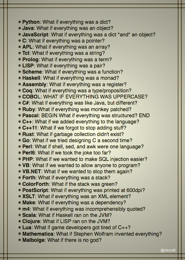 PR0GRAMMERHUM0R's tweet photo. some programming languages at a glance https://t.co/vkLgnC0iId https://t.co/u5uZTZIJWw