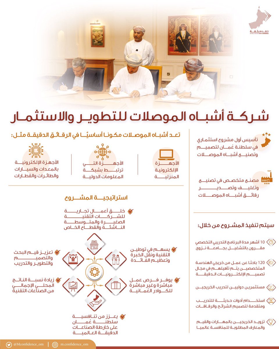 abu_musthil01's tweet photo. من الخطوات الممتازة
( التوقيع على إنشاء مصنع أشباه الموصلات) في السلطنة
هذه الرقائق الصغيرة هي المستقبل الذي ينقلك للصناعات الحديثة
الأجهزة الإلكترونية الهواتف الكمبيوتر السيارات وغيرها
أشباه الموصلات أصبحت تشكل صراع وخاصة بين تايوان والصين وأمريكا
كل شيء تدريجي
#مشاريع_عمانية https://t.co/v21H4EEJmL